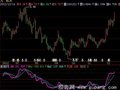 飞狐动量线指标公式