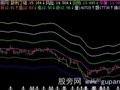 飞狐多空波段赢家主图指标公式