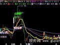 飞狐135均线主图指标公式