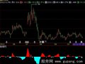 飞狐资金活动指标公式