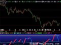 飞狐超跌熊克星指标公式