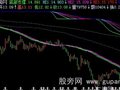 飞狐底部支撑主图指标公式