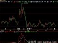 飞狐寻庄筹码指标公式