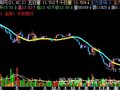 飞狐成交量+主力吸筹洗盘主图指标公式