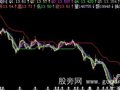 飞狐短期线主图指标公式