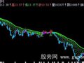 飞狐关键位主图指标公式