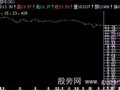 飞狐江恩主图指标公式