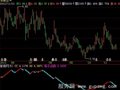 飞狐极品等价K线指标公式