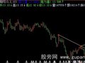 飞狐分析趋势主图指标公式