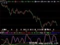 飞狐逃离苦海指标公式