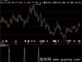 飞狐最牛的抄底选股指标公式