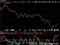 飞狐CCI+KD指标公式