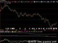飞狐黑马量价指标公式