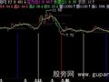 飞狐DELTA时间预测主图指标公式