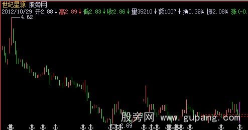 飞狐大K线主图指标公式