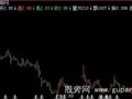 飞狐大K线主图指标公式