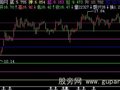 飞狐弹起拉升主图指标公式