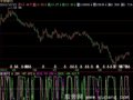 飞狐特殊角度指标公式