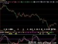 飞狐短线精灵指标公式