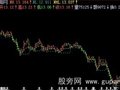 飞狐低点是个宝主图指标公式