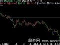 飞狐缺口显示数字主图指标公式
