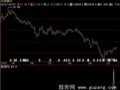 飞狐突破水平线抓牛选股指标公式