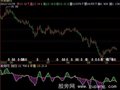 飞狐多空力量指标公式