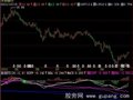 飞狐MACD日周月共振指标公式