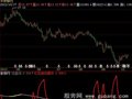 飞狐红色启动埋伏指标公式