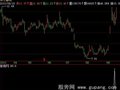 飞狐三连板选股指标公式