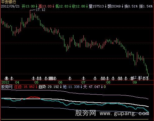飞狐寻庄迹指标公式