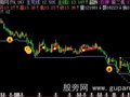 飞狐二指禅主图指标公式