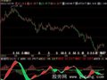 飞狐DMICD指标公式