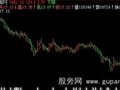 飞狐五日变色均线主图指标公式