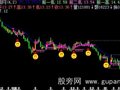 飞狐先胜一筹主图指标公式