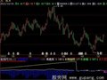 飞狐三明治2号指标公式