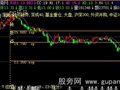 飞狐帝式OP自动测涨跌主图指标公式