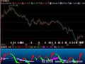 飞狐渐变色指标公式