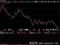 飞狐量价操盘指标公式