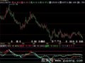 飞狐OBV+CCI指标公式