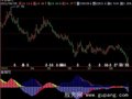 飞狐安全MACD指标公式