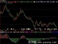 飞狐一致性获利MACD指标公式