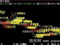 飞狐K线形态带解盘主图指标公式