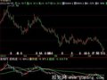 飞狐看庄均线指标公式