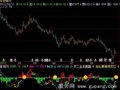 飞狐智能MACD指标公式