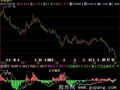 飞狐实用换手率指标公式