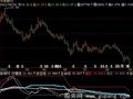 飞狐寻庄量线指标公式