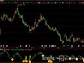飞狐金矿门指标公式