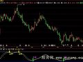 飞狐理想波段指标公式