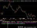 飞狐金足底选股指标公式